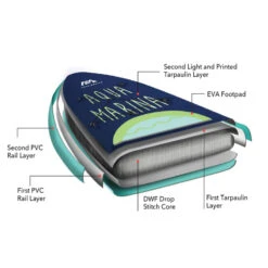 PADDLE GONFLABLE AQUA MARINA SUPER TRIP TANDEM 14.0 2023 -FANATIC || Starboard || JOBE Soldes Boutique paddle gonflable aqua marina super trip tandem 140 2022 5