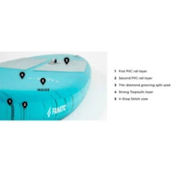 PADDLE GONFLABLE FANATIC RAY AIR 11.6 X 31 POCKET -FANATIC || Starboard || JOBE Soldes Boutique paddle gonflable fanatic ray air 116 x 31 pocket 2022 9