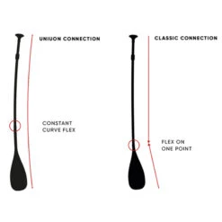 PAGAIE FANATIC BAMBOO CARBON 50 VARIO 3 PARTIES 7.25 -FANATIC || Starboard || JOBE Soldes Boutique pagaie fanatic bamboo carbon 50 vario 3 parties 725 8