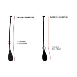 PAGAIE FANATIC DIAMOND 35 VARIO 3 PARTIES 2021 -FANATIC || Starboard || JOBE Soldes Boutique pagaie fanatic diamond 35 vario 3 parties 2021 4